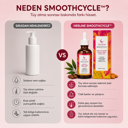 Herline SmoothCycle™ Daha Geç Uzayan Tüyler İçin Bakım Yağı