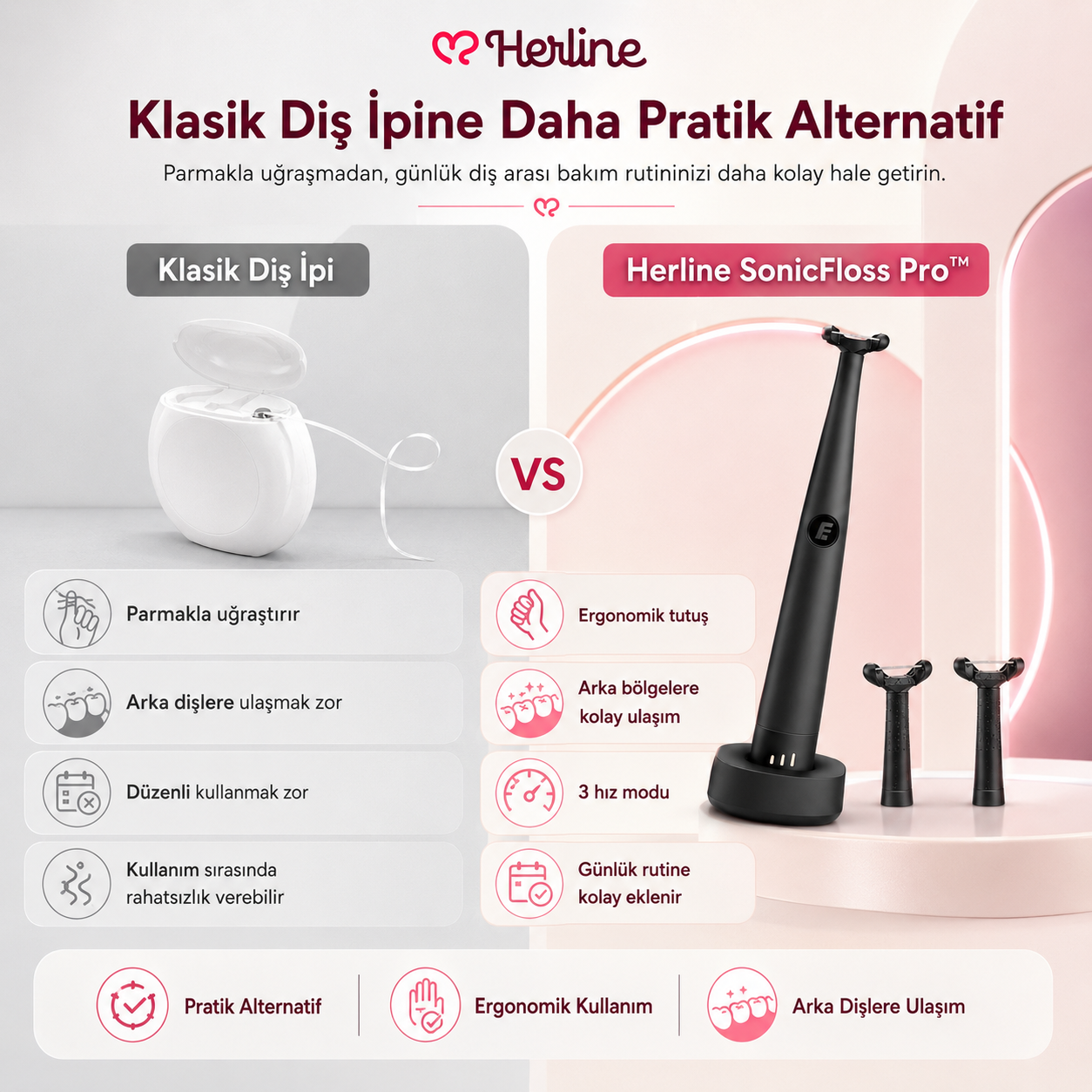 Herline SonicFloss Pro Sonik Diş Arası Temizlik Cihazı