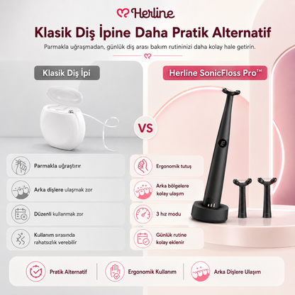 Herline SonicFloss Pro Sonik Diş Arası Temizlik Cihazı