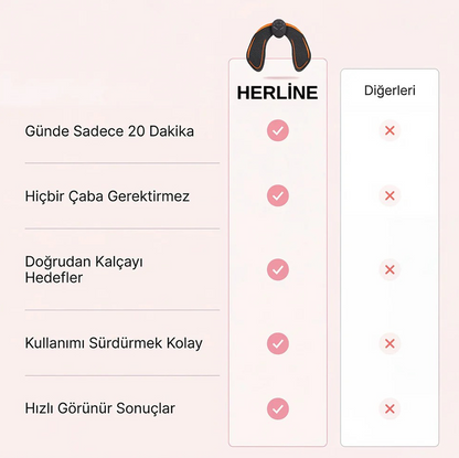 Herline Kalça Dikleştirici Alet